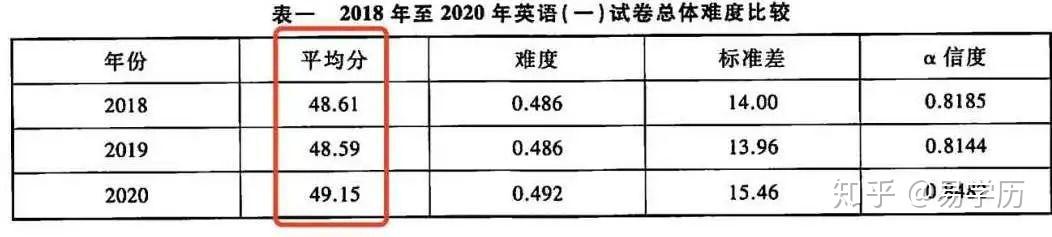 考研英语多少分满(研究生考试英语满分多少)