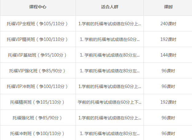 英语口语培训机构费用高吗_英语口语培训机构费用