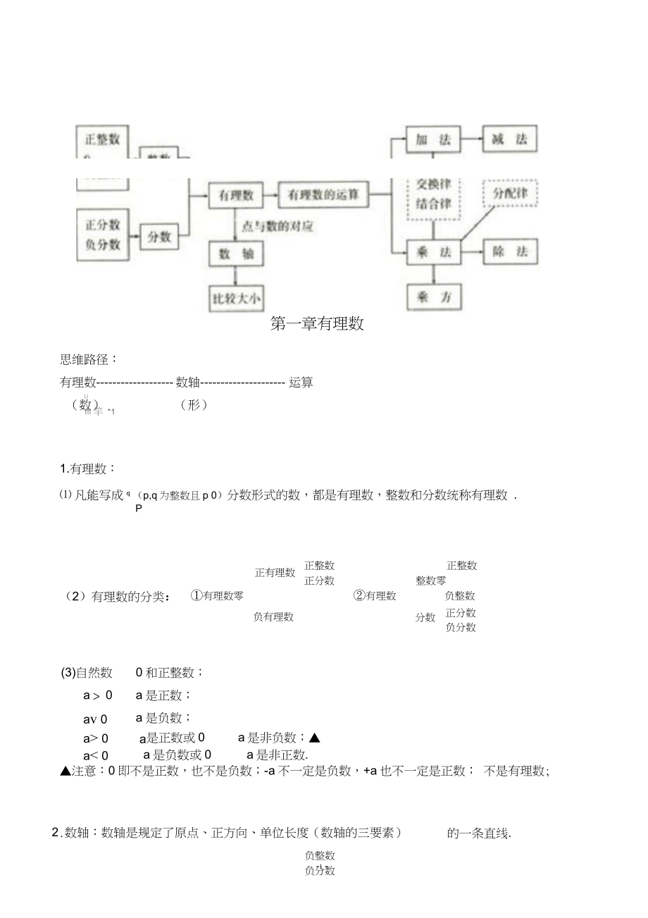 初中数学知识点总结图片_初中数学知识点总结图