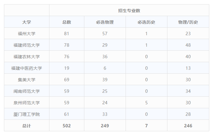 历史学考研英语要考多少分过线才能过_历史学考研英语要考多少分过线