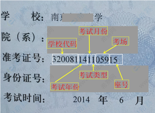 英语六级准考证号忘了怎么查成绩_英语六级准考证号忘了