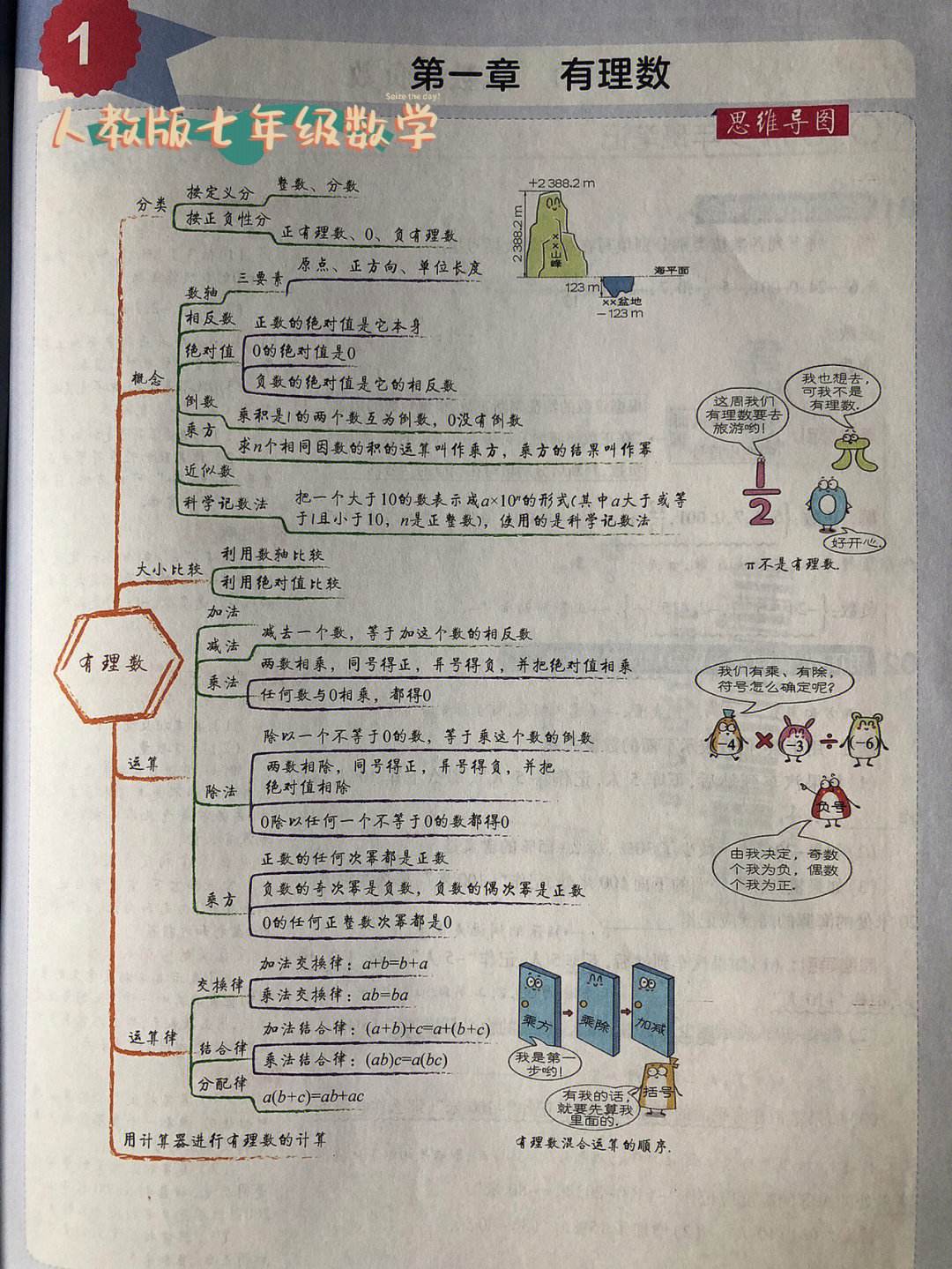 初一数学上册第一单元思维导图_初一数学上册第一单元思维导图人教版