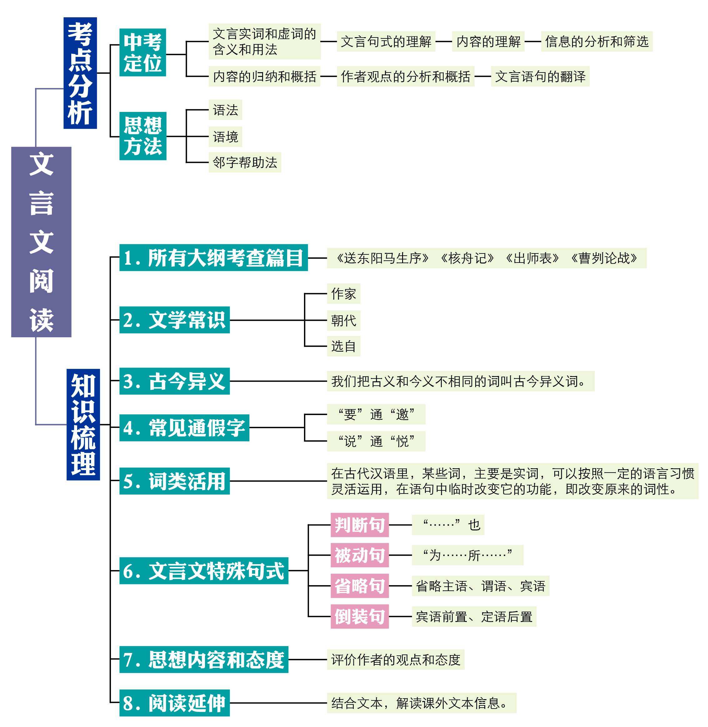 初中语文知识点大全书籍有哪些_初中语文知识点大全