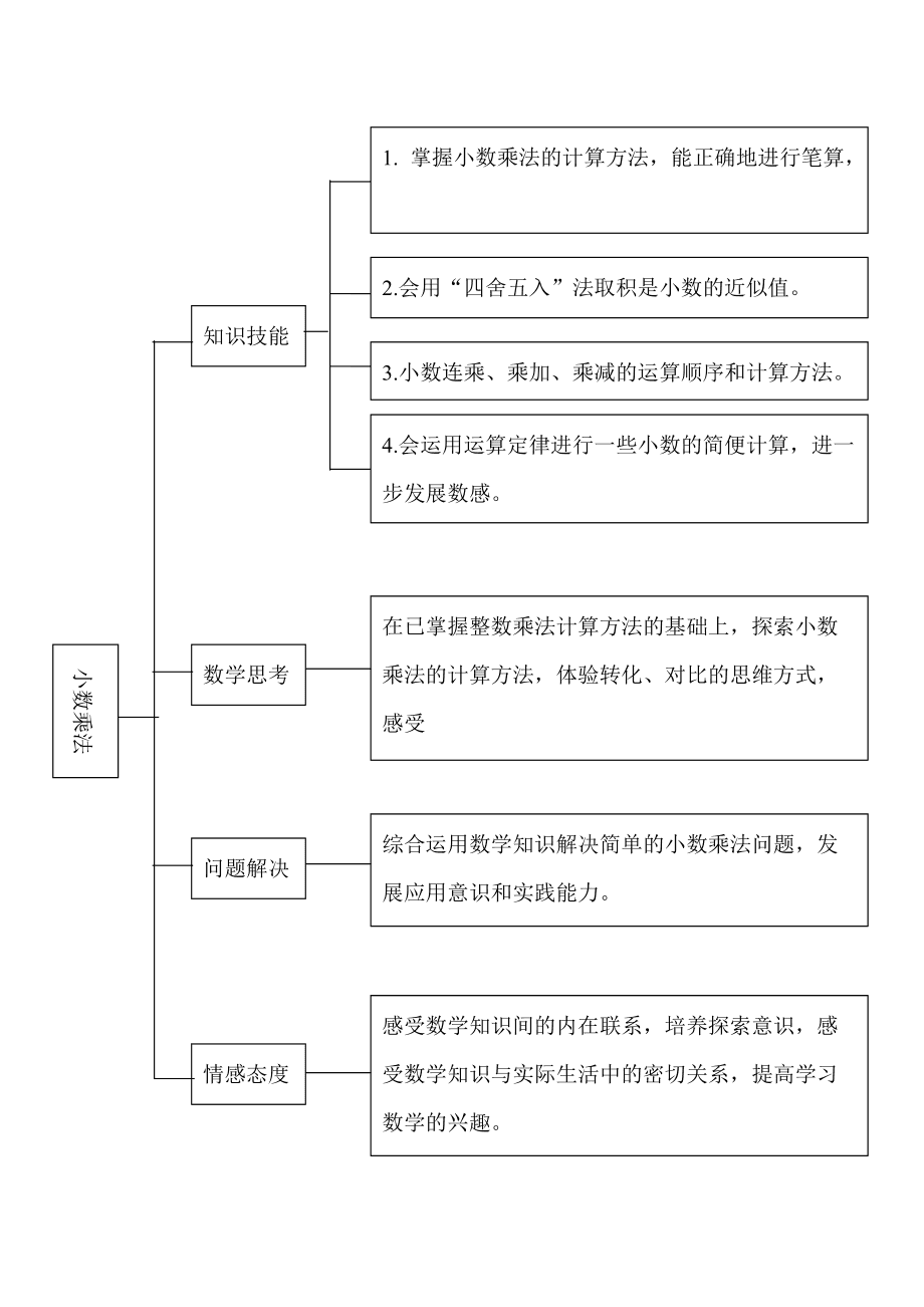 小学数学乘法原理题型_小学数学乘法原理题型及答案