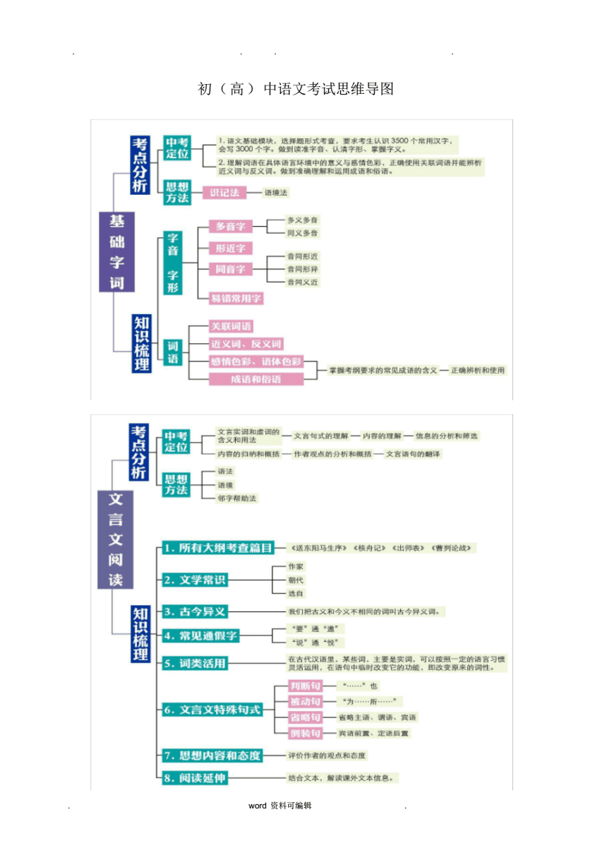 初中语文阅读理解解题技巧思维导图_初中语文阅读理解解题技巧思维导图图片