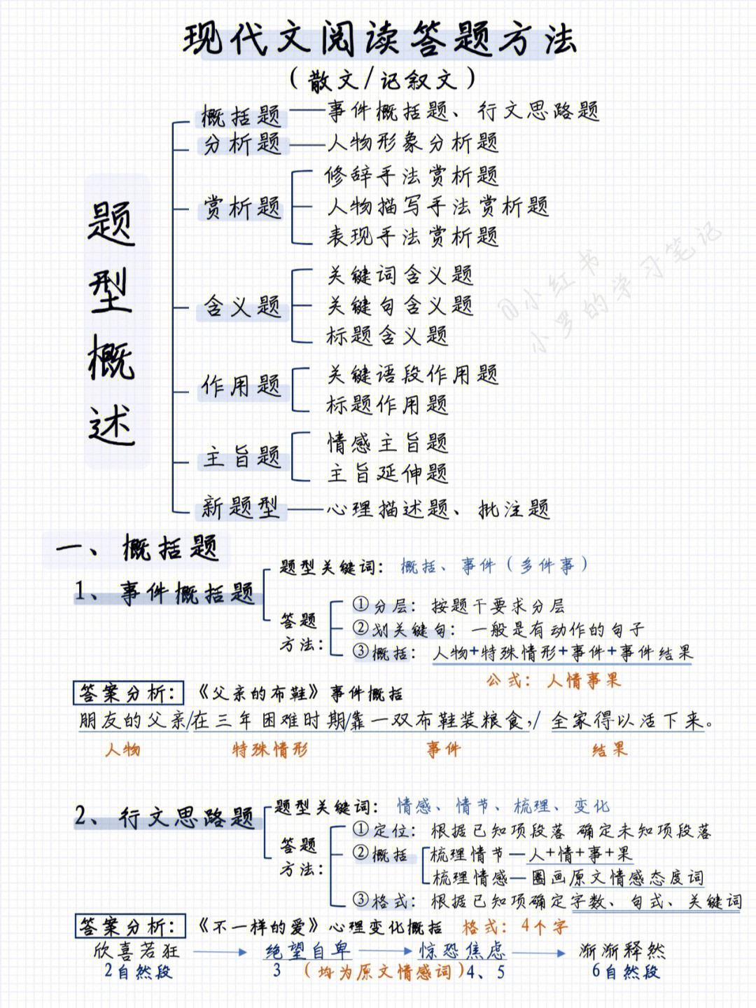 初中语文阅读理解解题技巧思维导图_初中语文阅读理解解题技巧思维导图图片