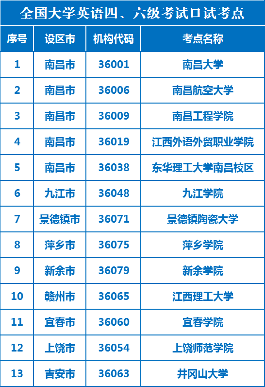 2021年英语六级成绩什么时候出来_2021年大学英语六级成绩什么时候出