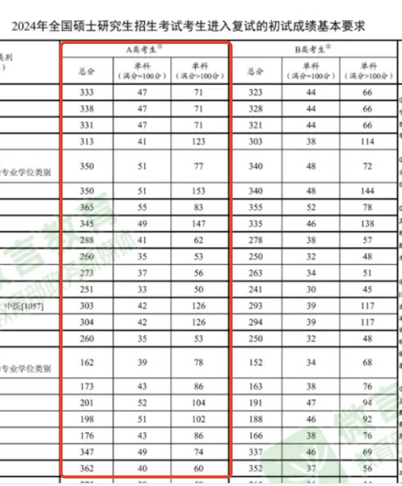 考研英语国家线2023艺术类多少分(考研英语国家线2023)