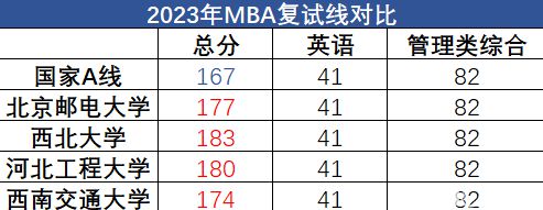 考研英语国家线2023艺术类多少分(考研英语国家线2023)