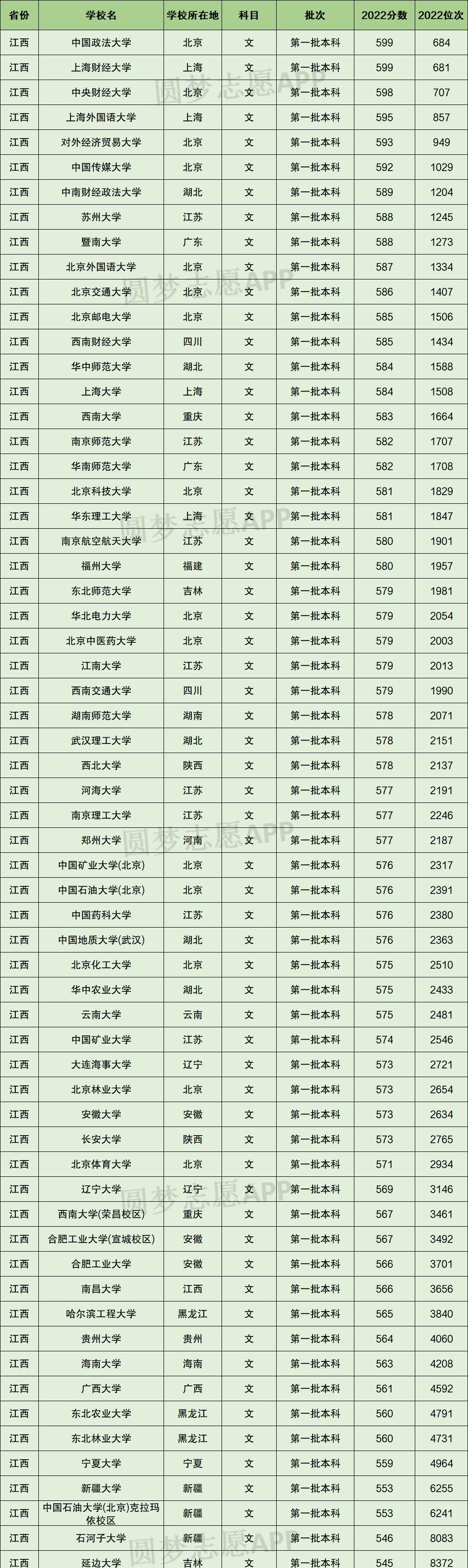 2023年大学英语六级分数线会涨吗(2023年大学英语六级分数线)