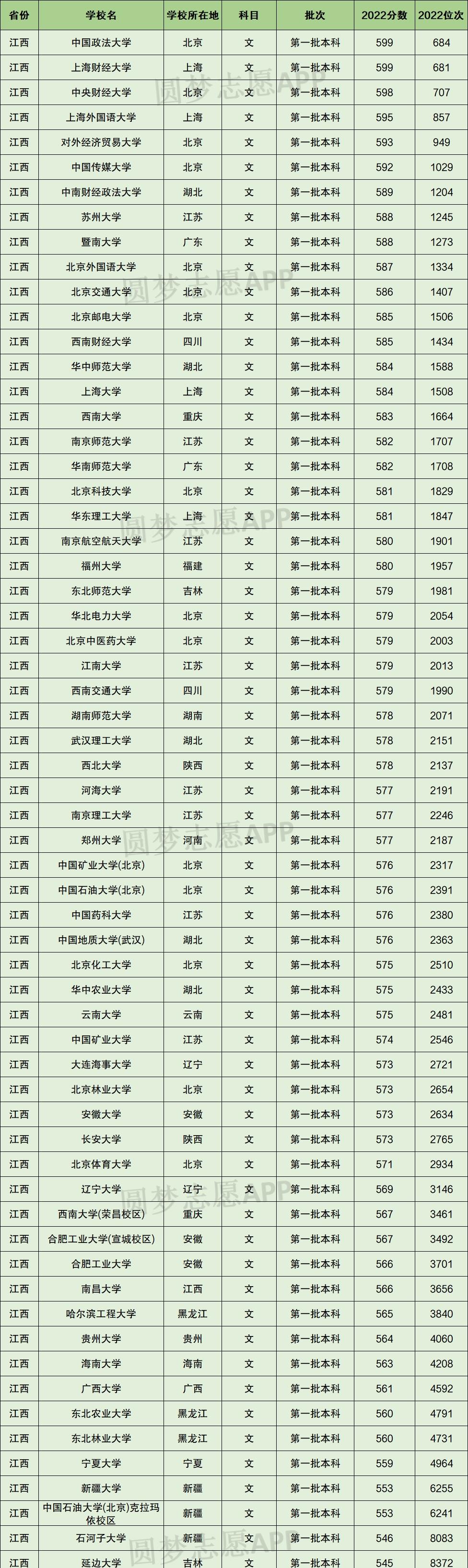 2023年大学英语六级分数线会涨吗(2023年大学英语六级分数线)