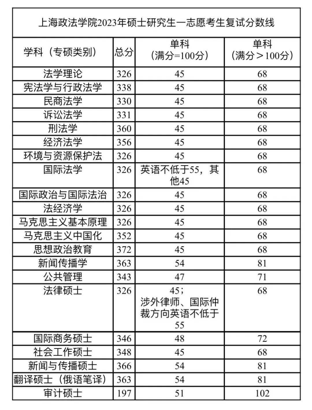 2023年大学英语六级分数线会涨吗(2023年大学英语六级分数线)