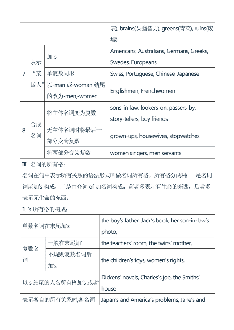 高中英语语法归纳大全(高中英语语法归纳大全图片)