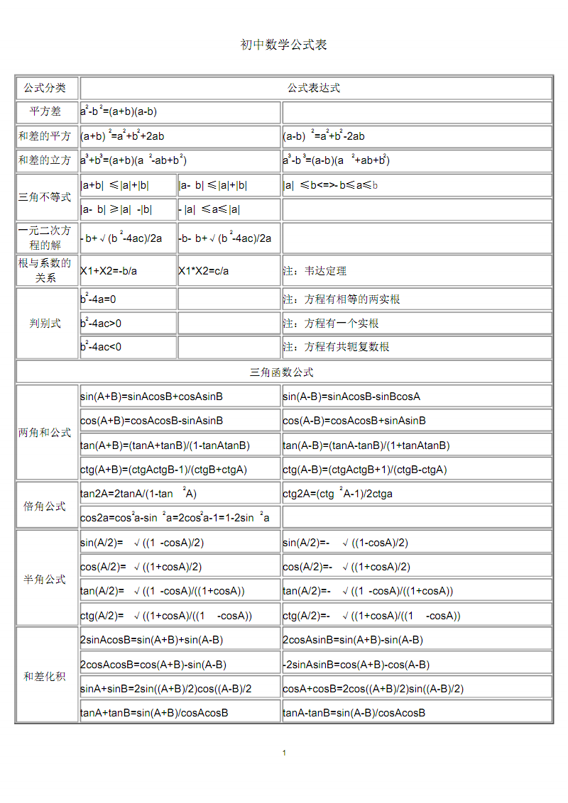 初中数学公式歌曲_初中数学公式顺口溜