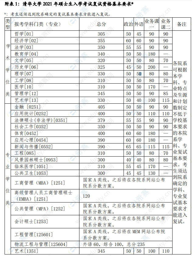 考研英语28分什么水平_考研英语28分什么水平能考