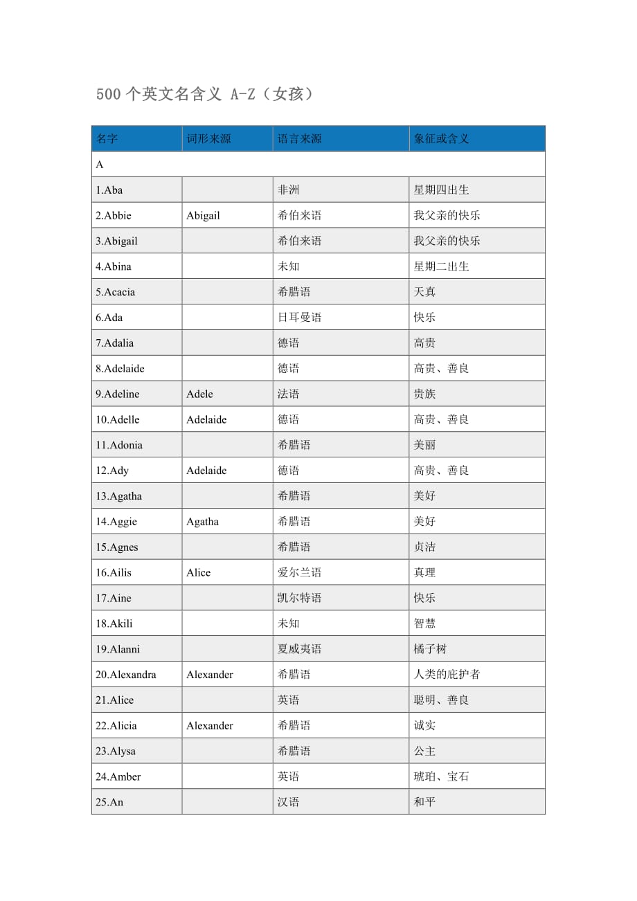 中文翻译英文名字格式_中文翻译英文名字