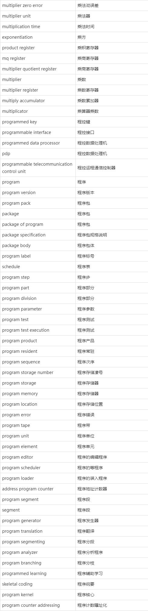 中文翻译英文名字格式_中文翻译英文名字