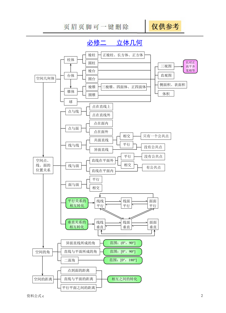 高中数学第四章思维导图_高中数学第四章思维导图怎么画