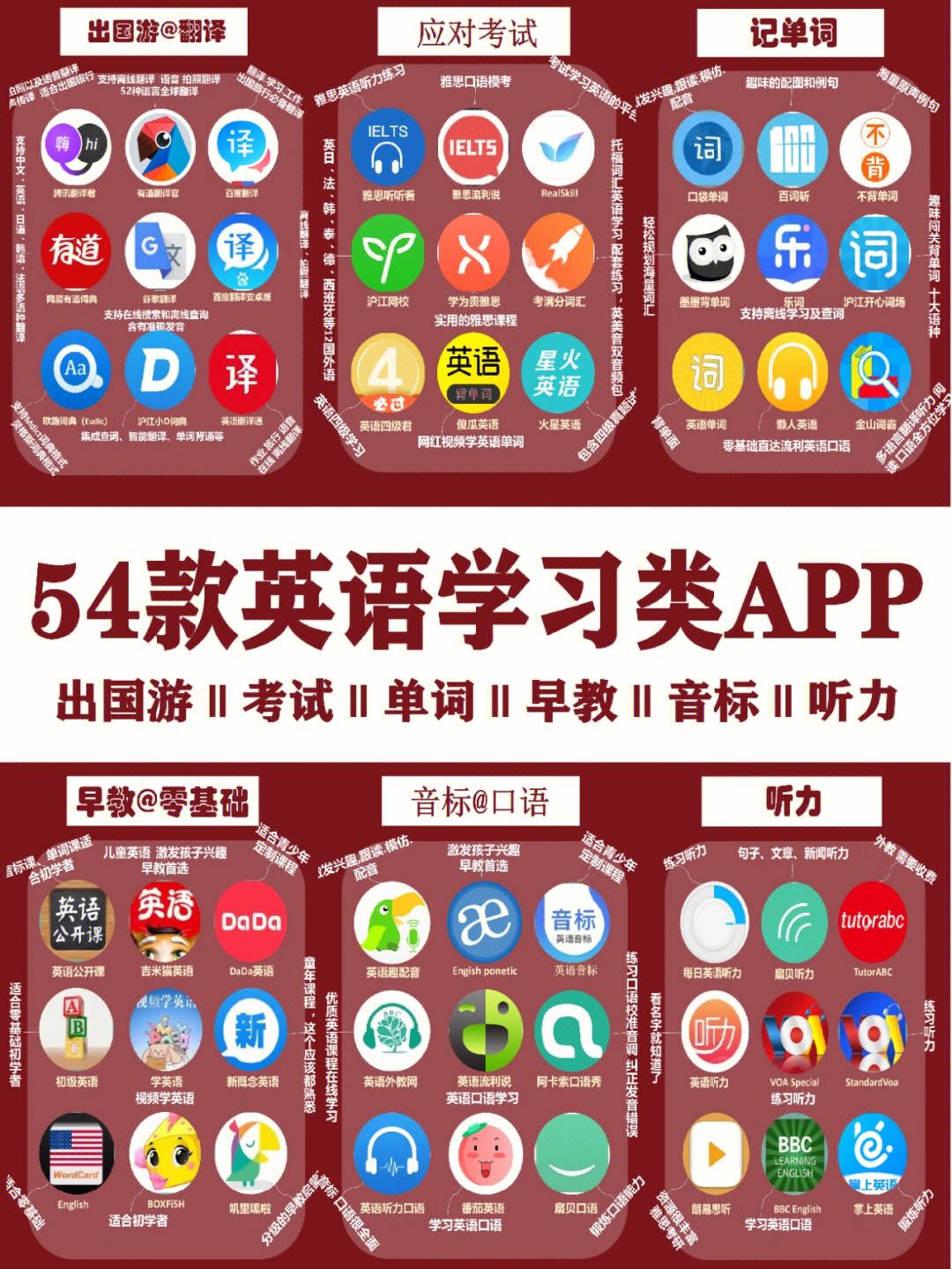 适合练英语口语的app_适合练英语口语的app有哪些