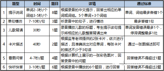 英语口语软件怎么评分_英语口语软件怎么评分好