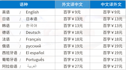 网上兼职英语翻译月入2万_网上兼职英语翻译月入2万是真的吗