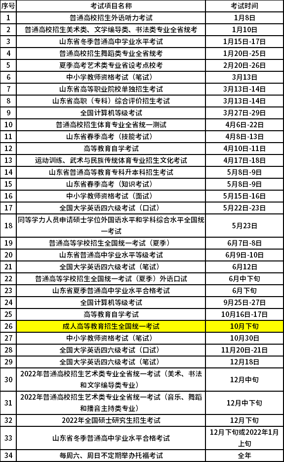 高中英语口语考试时间_高中英语口语考试时间多长