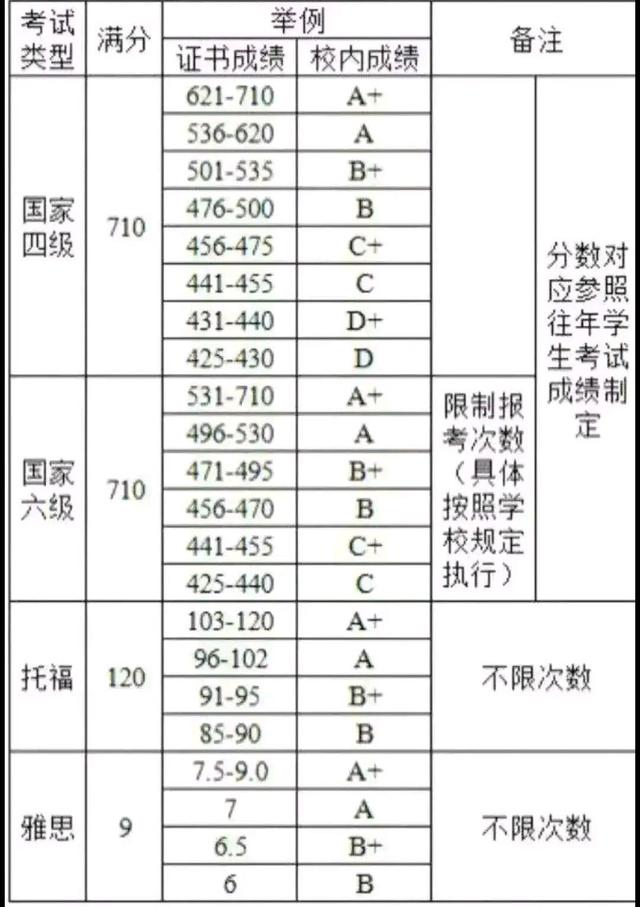 英语四级分值_英语四级分数分配情况