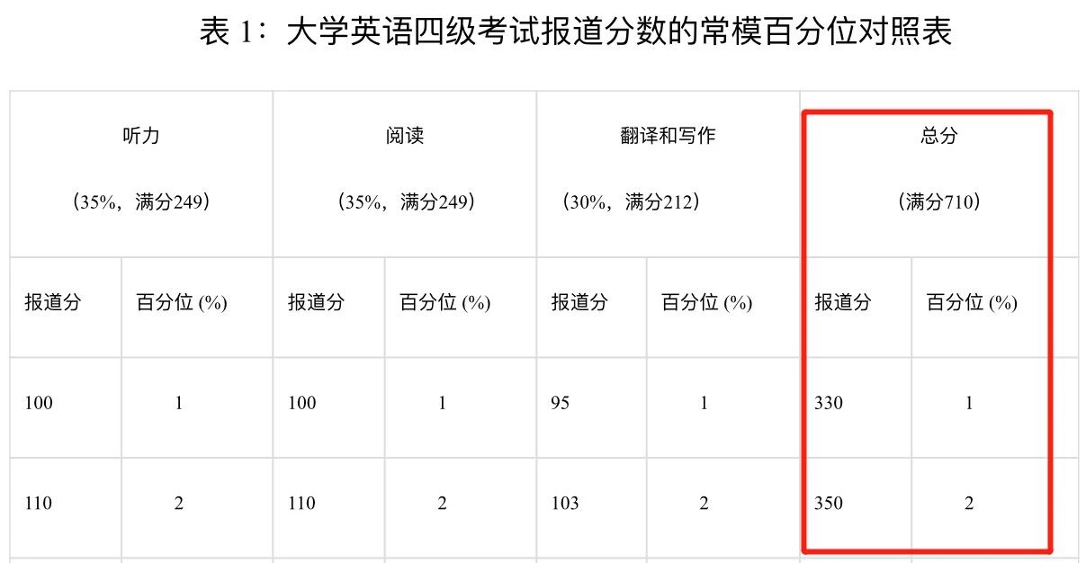 六级英语成绩查询时间2021河南_河南英语六级多少分算过