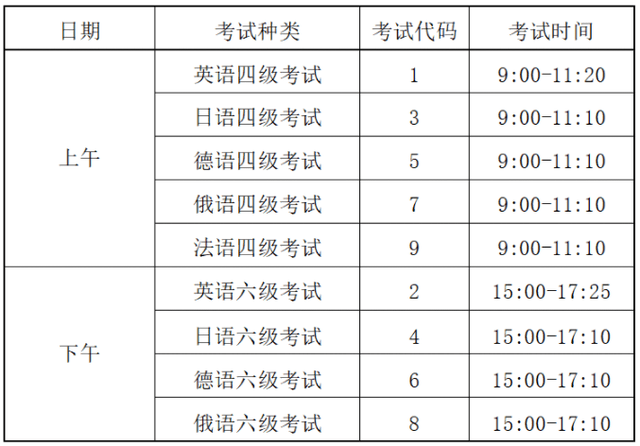 2022年英语六级报名时间及考试时间(2022年英语六级报名时间)