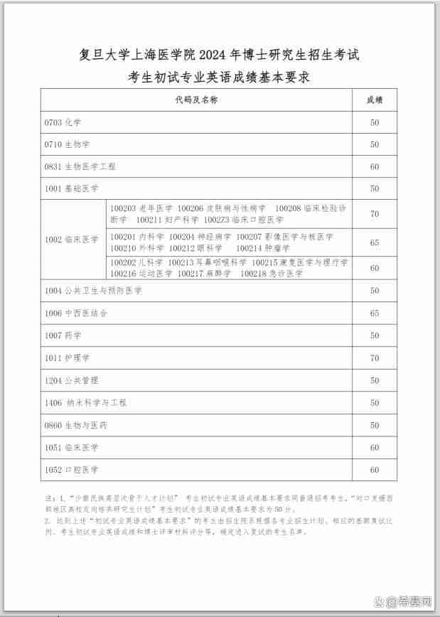 2022年英语六级分数线多少_2022年英语六级分数线 2022年英语六级分数线多少_2022年英语六级分数线