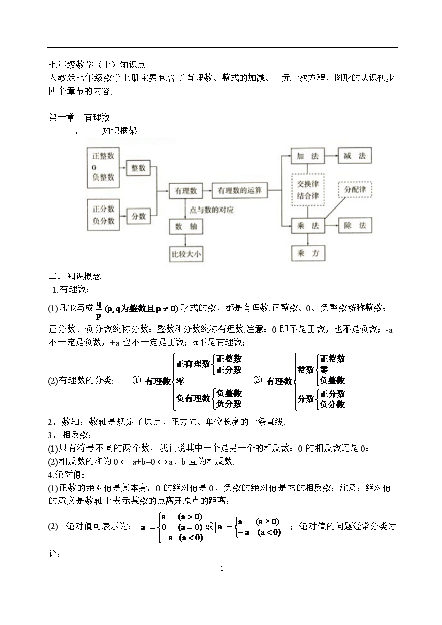 初中数学知识点汇总完整版视频_初中数学知识点汇总完整版