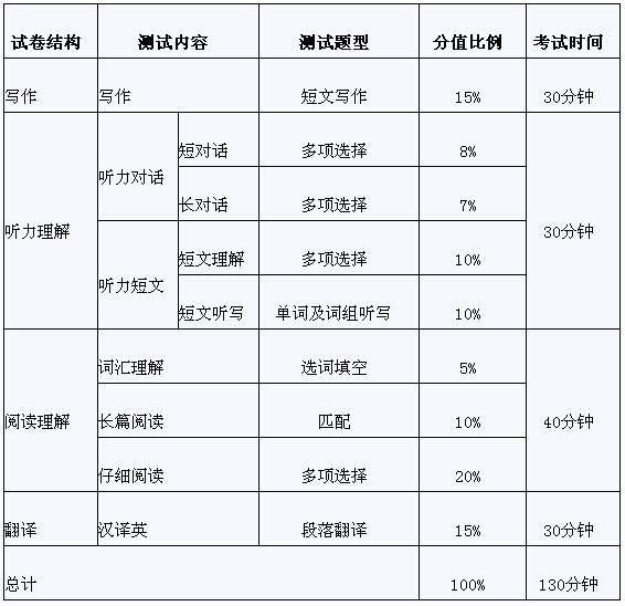 英语翻译考试时间2024年4月(英语翻译考试时间)