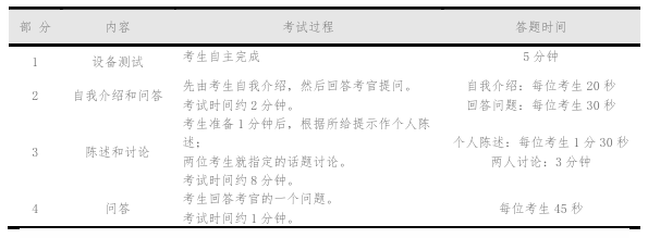 英语口语考试有什么用吗_2021英语口语考试有什么用