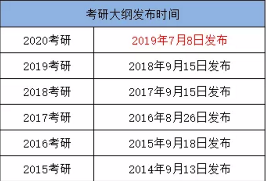 2021考研英语考试时间多长_2021考研英语多长时间