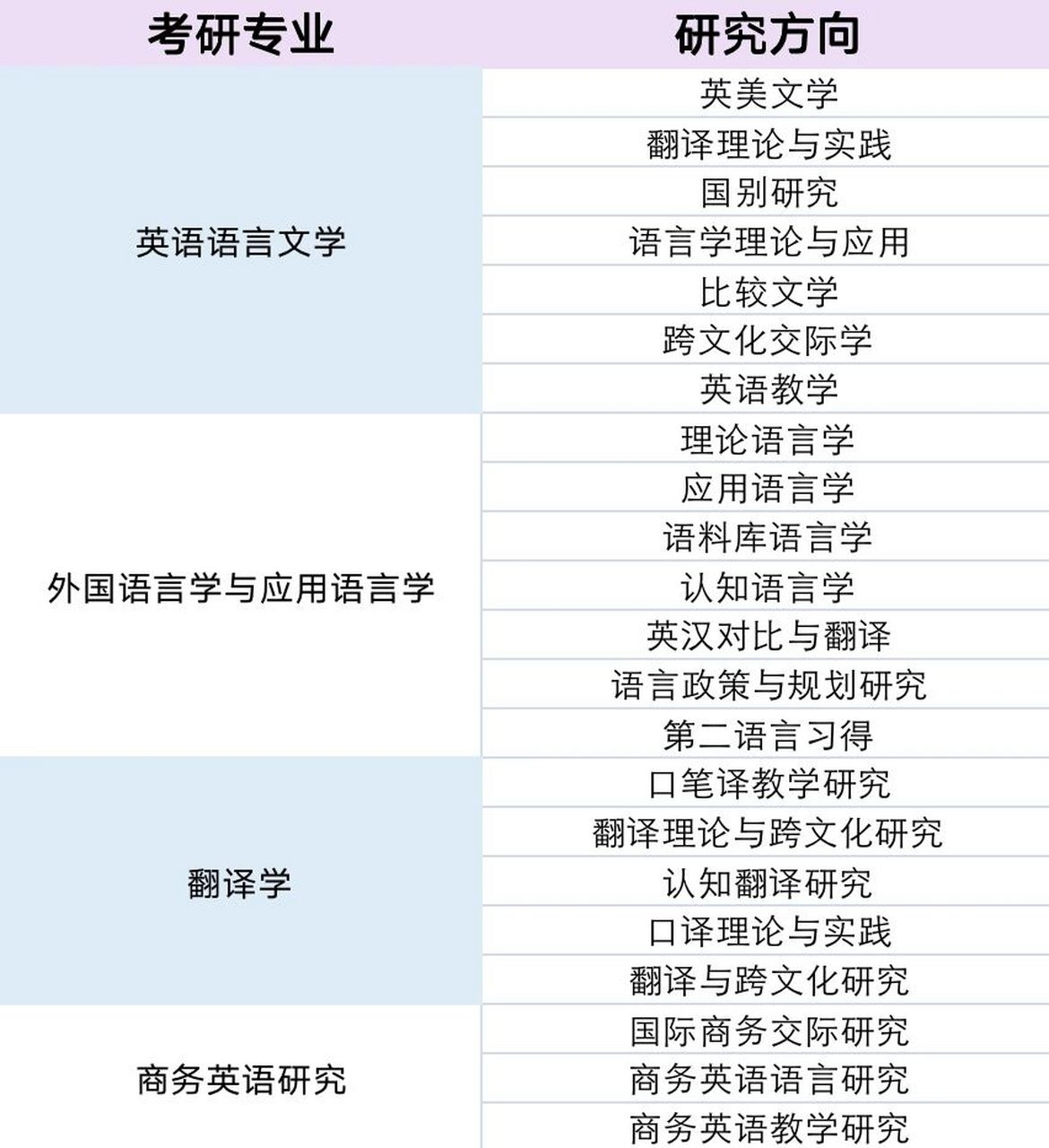 英语翻译专业就业方向_英语翻译专业就业方向有哪些