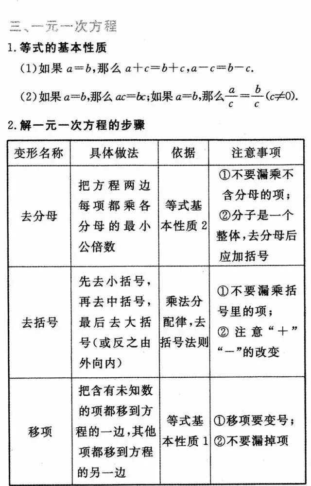 初中数学公式大全 完整版_初中数学公式定理大全