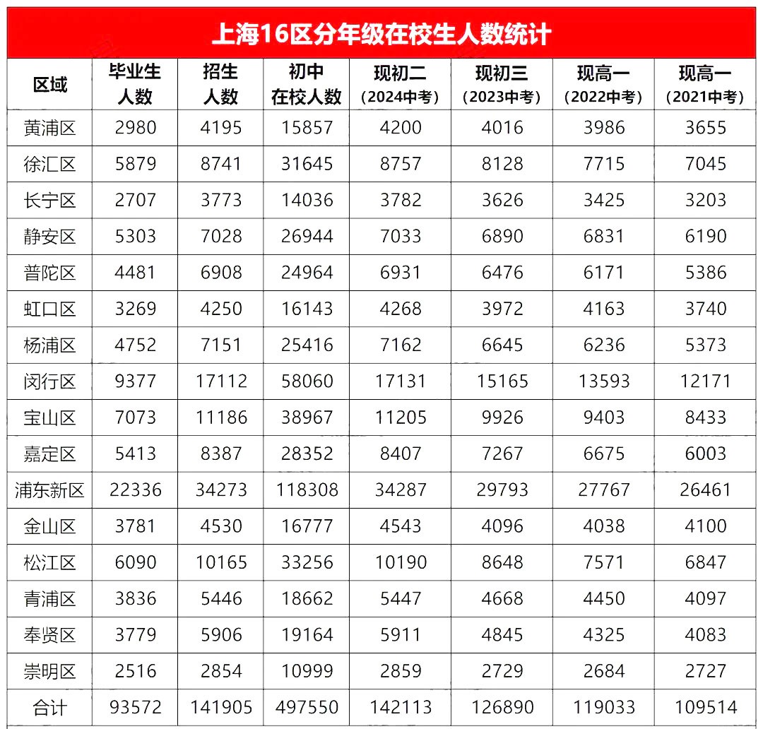 上海家教多少钱一小时_上海家教