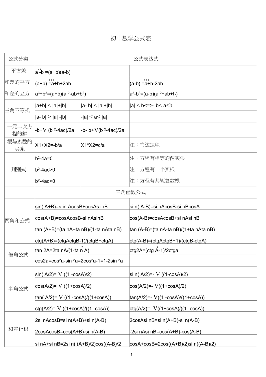 初中数学成绩差不用慌!5个补救办法(初中数学差怎么补救公式)