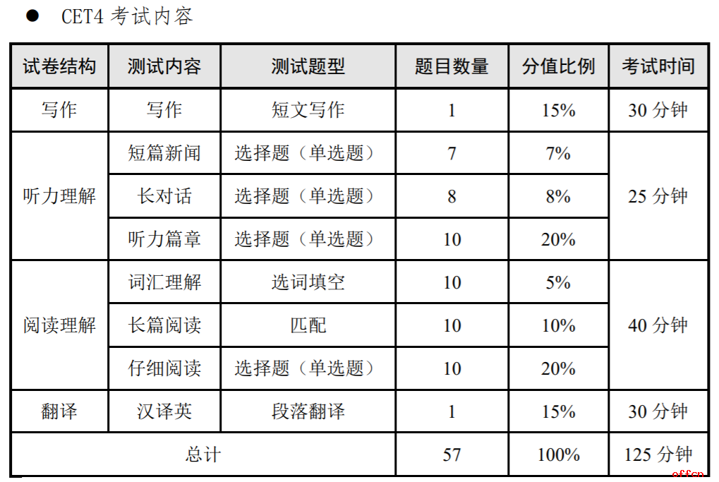 英语六级考试2021什么时候出成绩啊(英语六级考试2021什么时候出成绩)