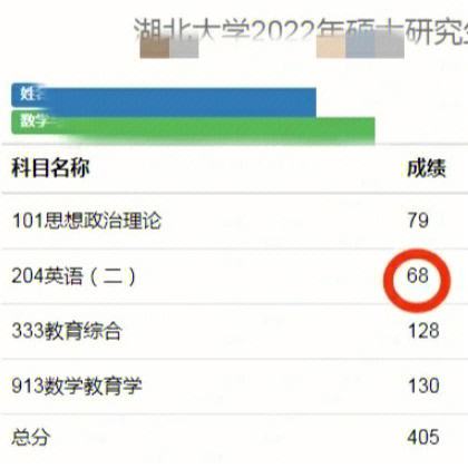 高考英语140分能过四级吗(高考英语140分能过四级吗请问)