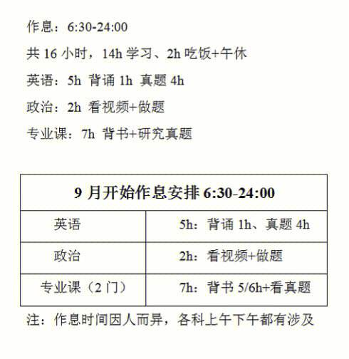 考研英语各个时间分配_考研英语的考试时间分配