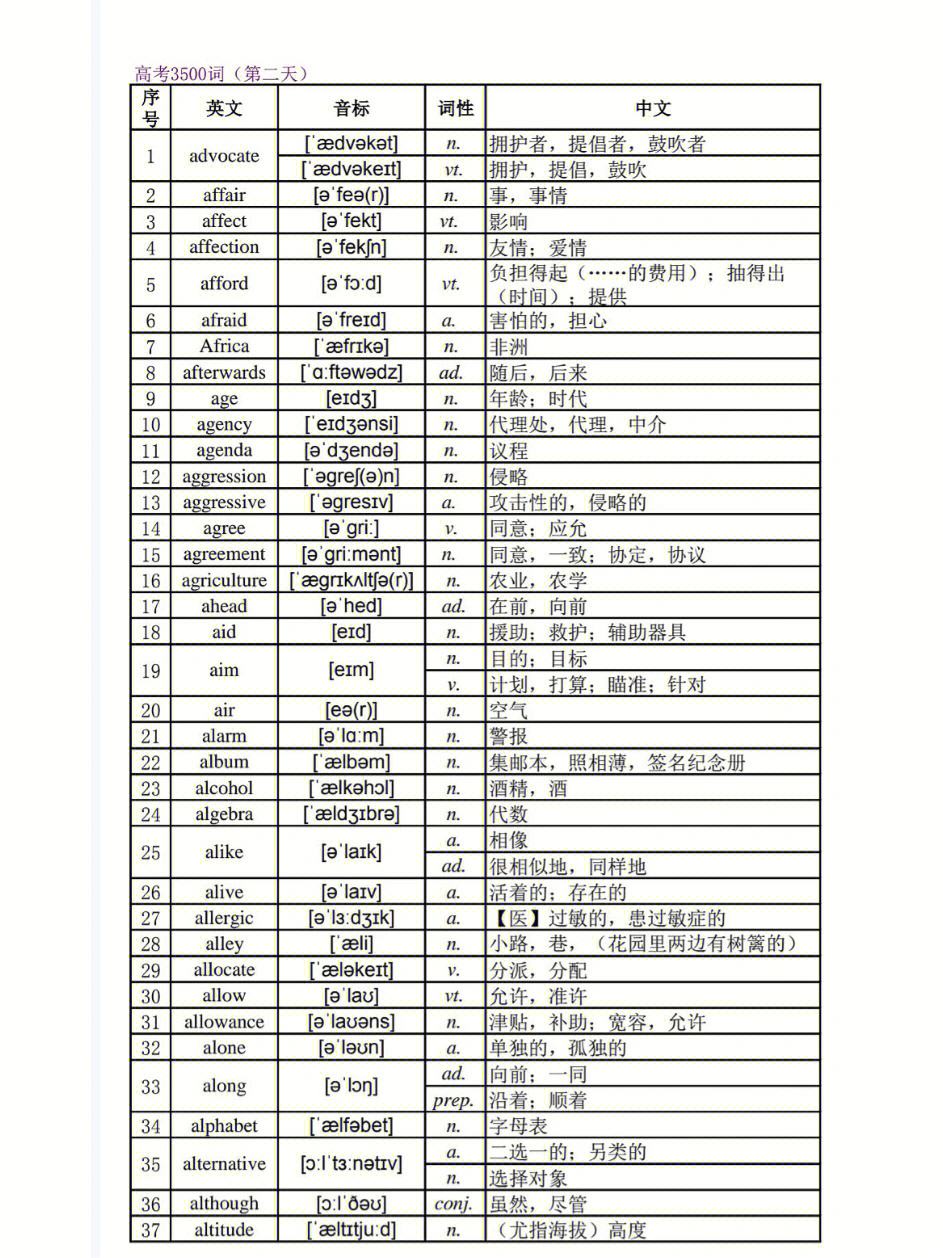 高中英语单词表3500词必背课文朗读_高中英语单词表3500词必背课文