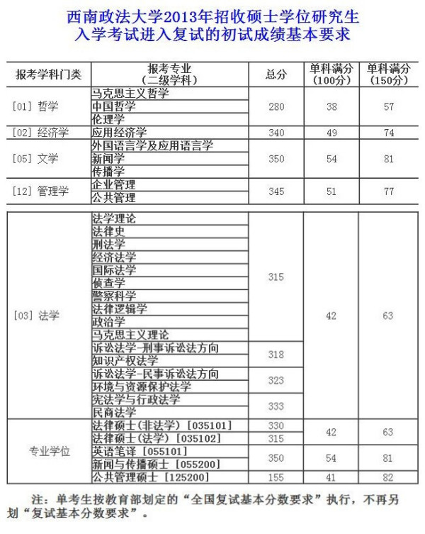 研究生考试英语满分多少_考研英语二满分多少
