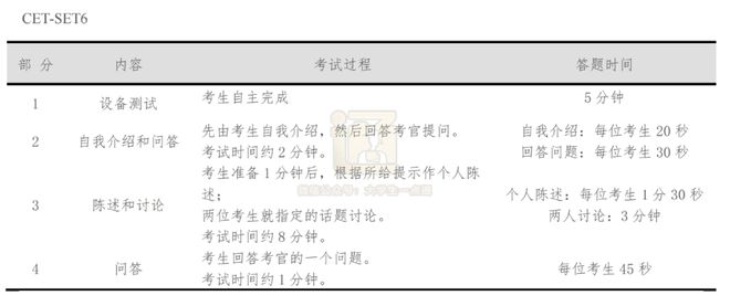 大学英语六级准考证打印(大学英语六级准考证打印入口官网)