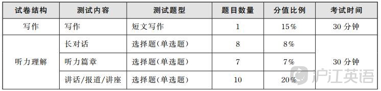 浙江英语6级成绩查询时间2021(浙江省英语六级分数分配)