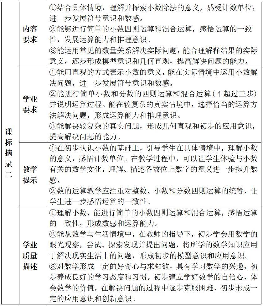 小学数学课程目标名词解释_小学数学课程目标
