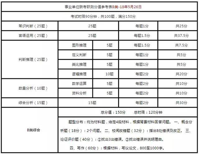 高中英语试卷分为哪几个部分_高中英语试卷分值分布