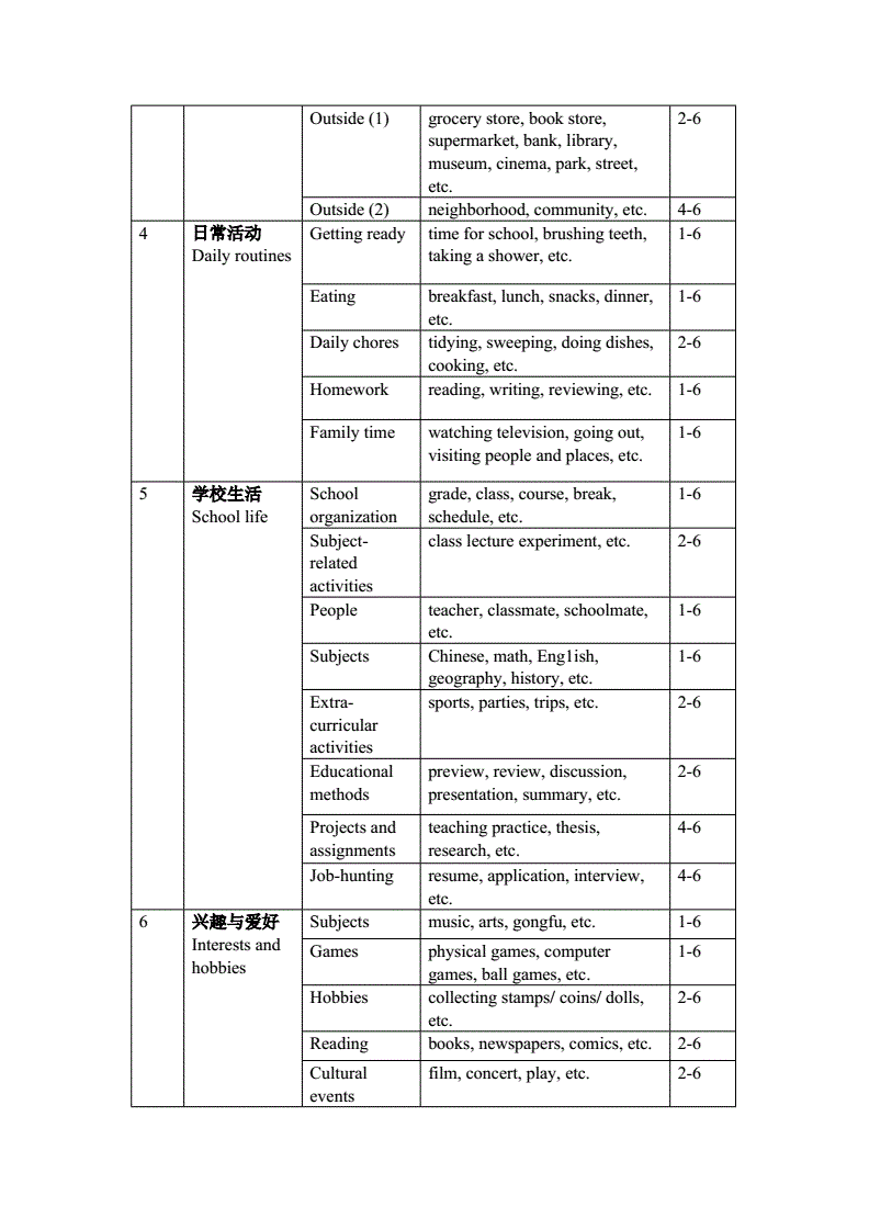 英语口语考试费用多少_英语口语考试费用多少钱一次