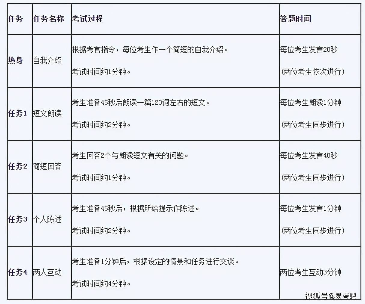 2021年大学英语六级多少分过_2022年英语六级多少分算过