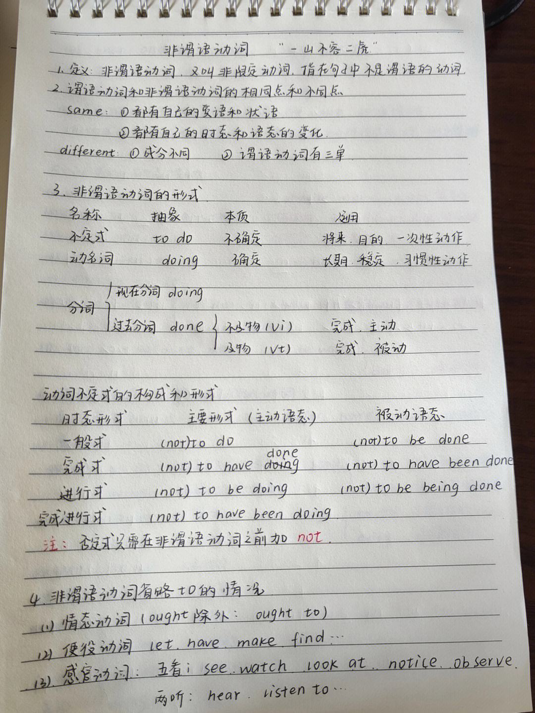 包含高中英语语法归纳总结豆丁张继的词条